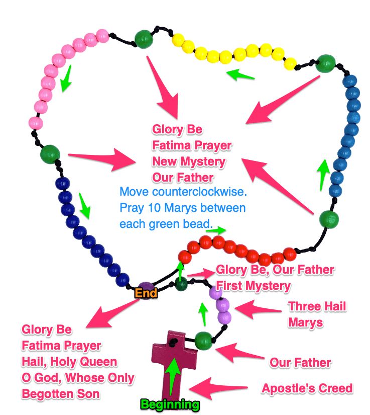How to Pray the Rosary PDF